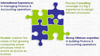 Gkss Strength in financial accounting outsourcing combines International Experience, Expertise in Process Consulting, Flexibility and Strong Offshore operations expertise